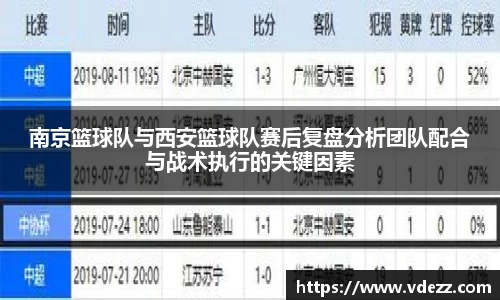 南京篮球队与西安篮球队赛后复盘分析团队配合与战术执行的关键因素